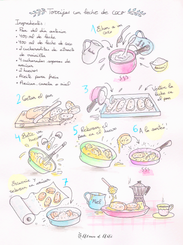 La receta de las Torrijas de leche de coco de forma ilustrada