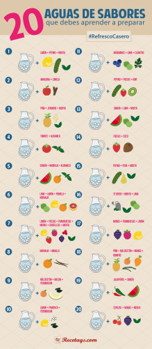 Agua de sabores, el mejor refresco natural para este verano.